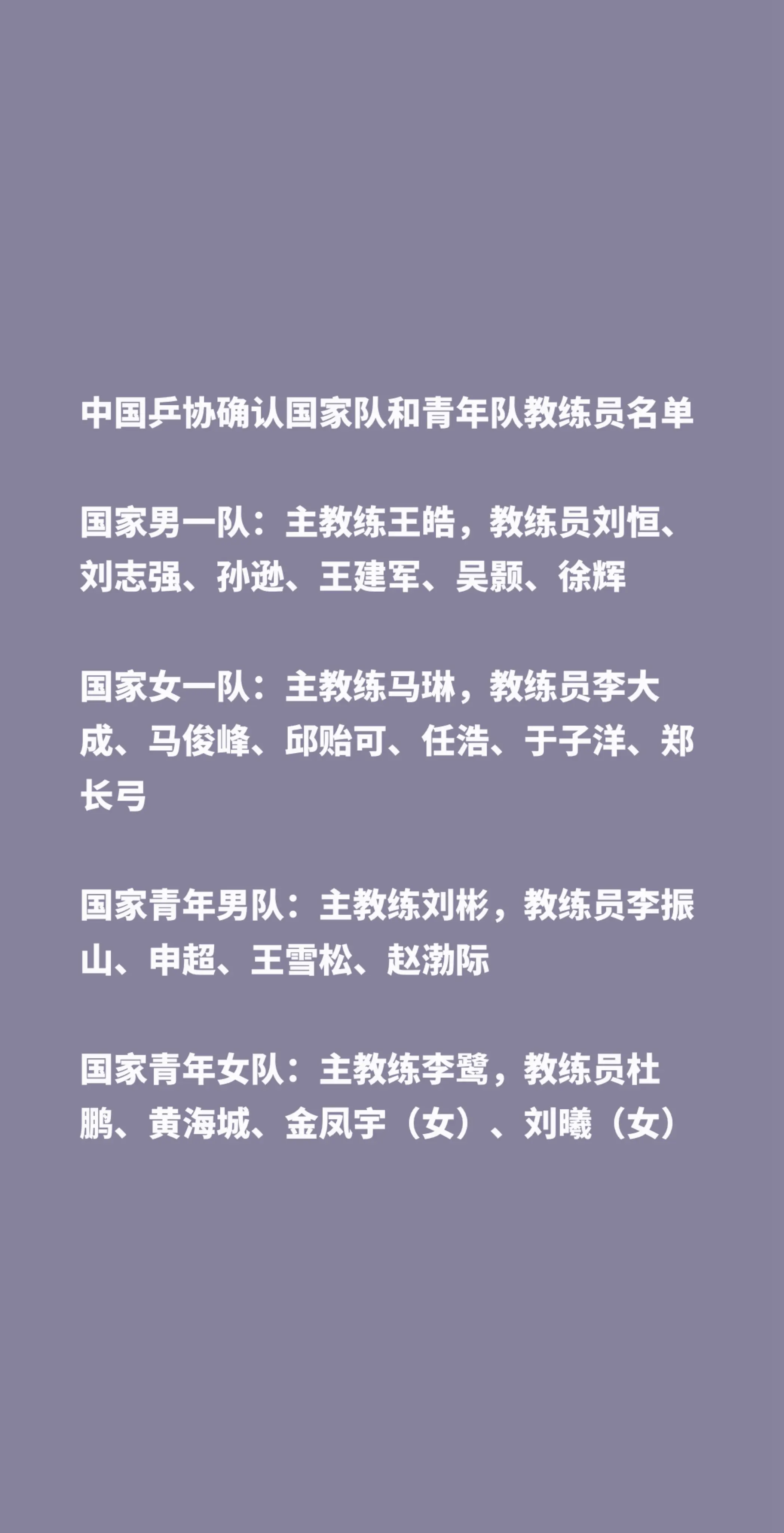 中国乒协确认国家队和青年队教练员名单。中国乒协确认国家队和青年队教练员名单