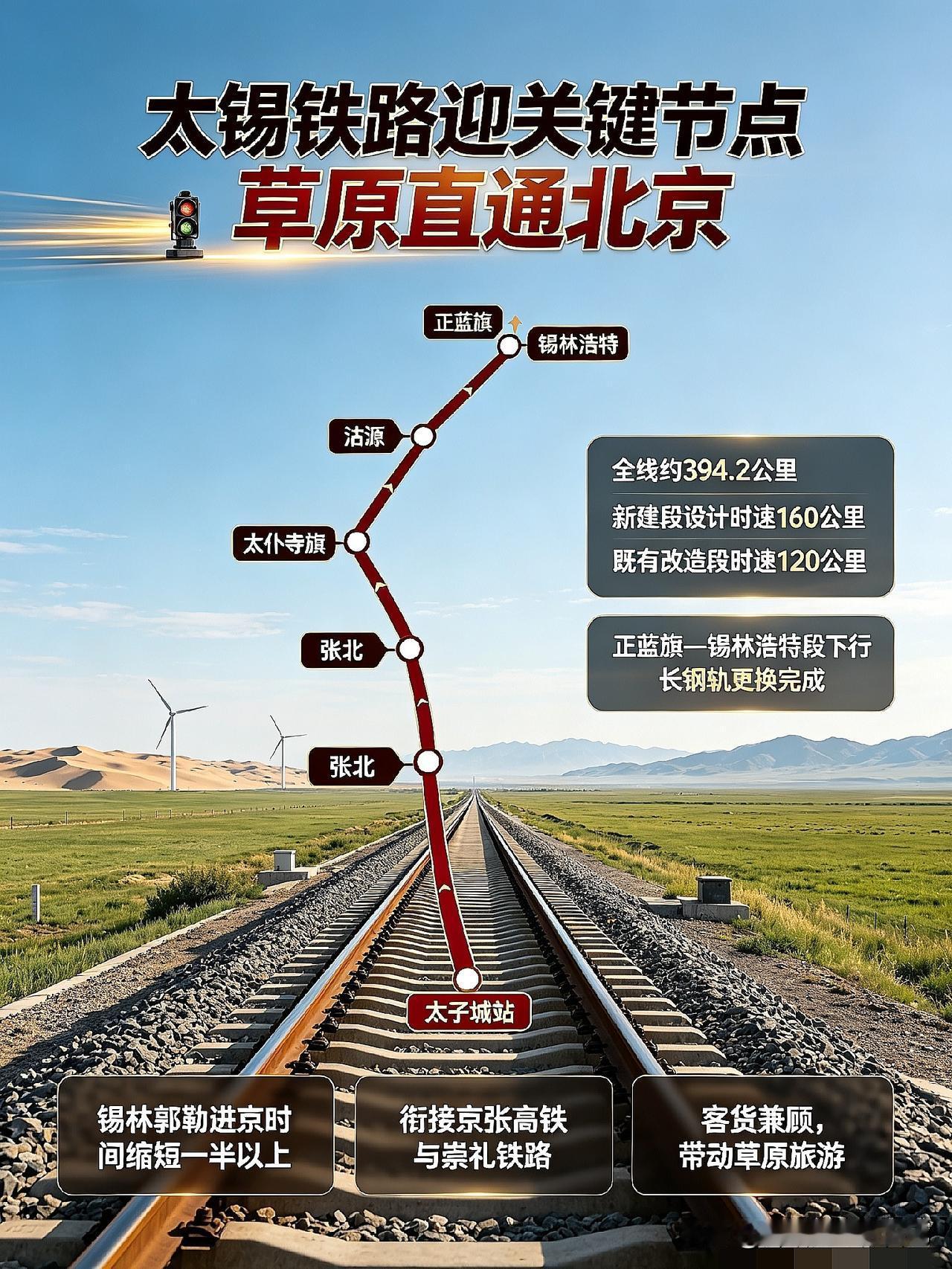 大好事！太锡铁路迎关键节点，草原直通北京🚞
 

河北、内蒙古的老乡看过来！太