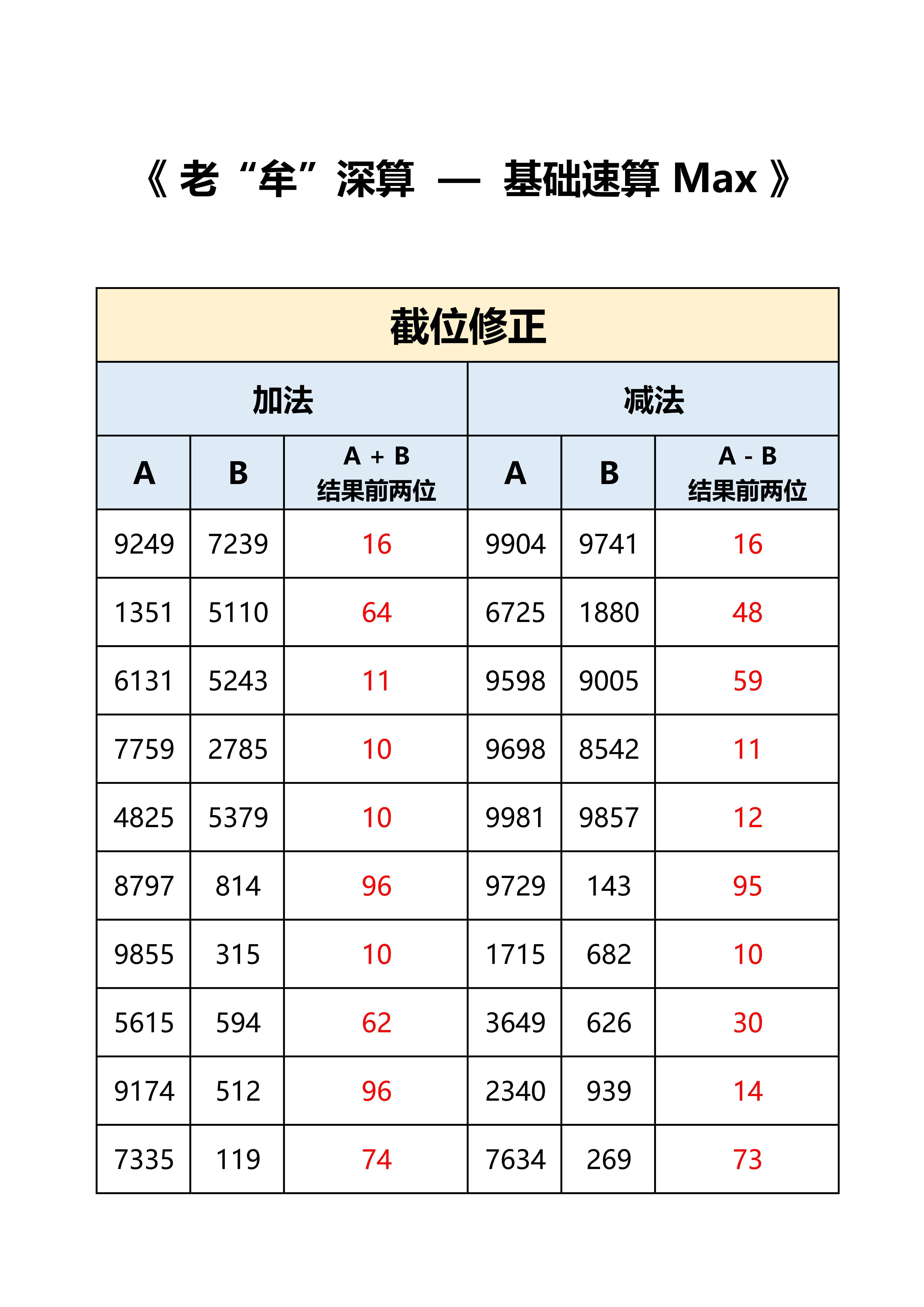 国考 省考 答案，打卡：时间+错误个数，特殊数字个别因为百化分存在误差。 ​​​