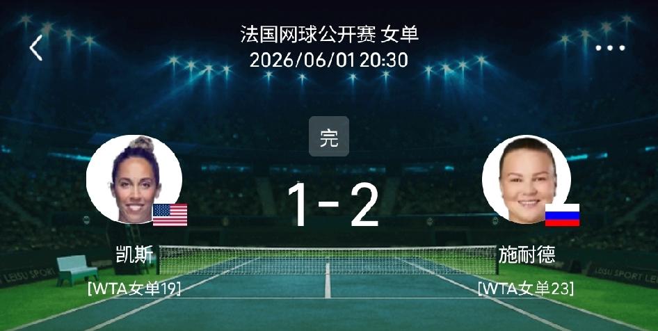 北京时间6月1日，随着法网1/8决赛俄罗斯选手施耐德以2-1击败美国独苗凯斯，至