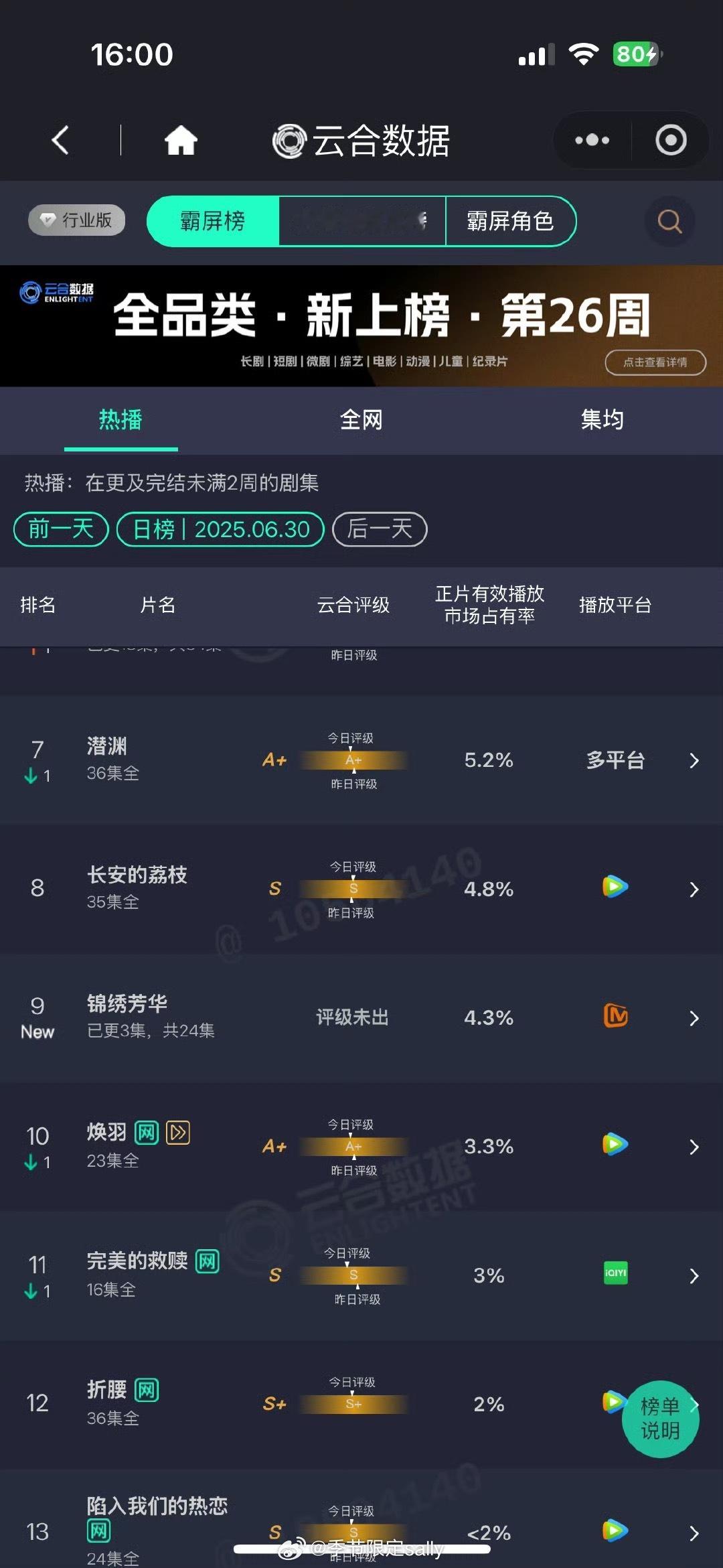 锦绣芳华首播云合来了[给力] ​​​