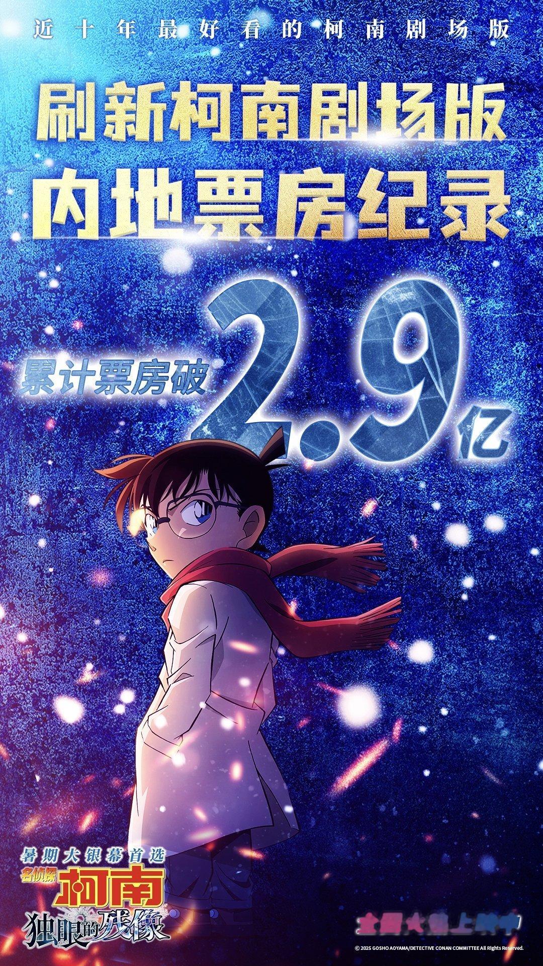 柯南M28刷新系列内地票房纪录 内地票房突破2.9亿，刷新柯南票房历史记录，恭喜