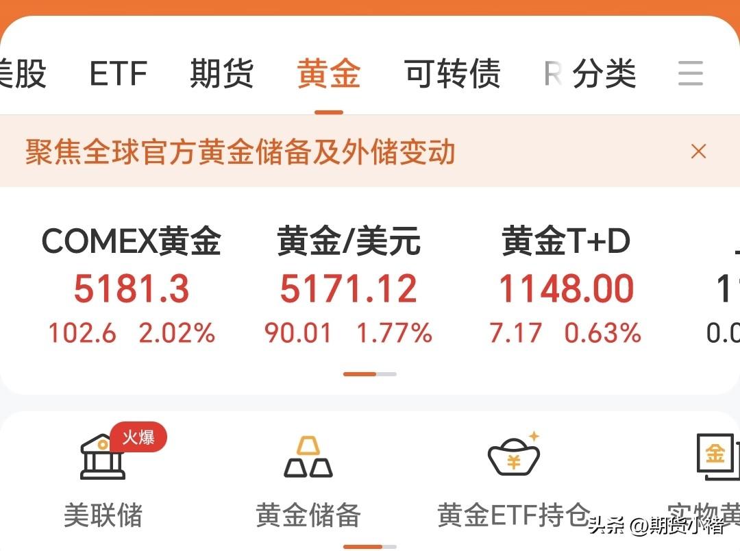 强势运行，全部上涨。
COMEX黄金收盘于5181.3美元，
较上一日上涨102