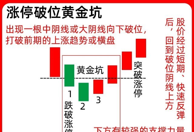注意！分清主力强势洗盘与出货，吃透三种经典洗盘形态很多股民分不清主力是强势洗盘还