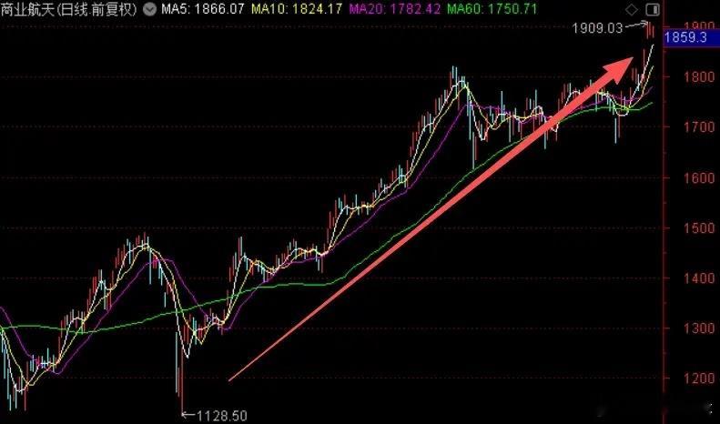 今天传SpaceX寻求明年上市，计划融资300-400亿美元，估值1.5万亿美元