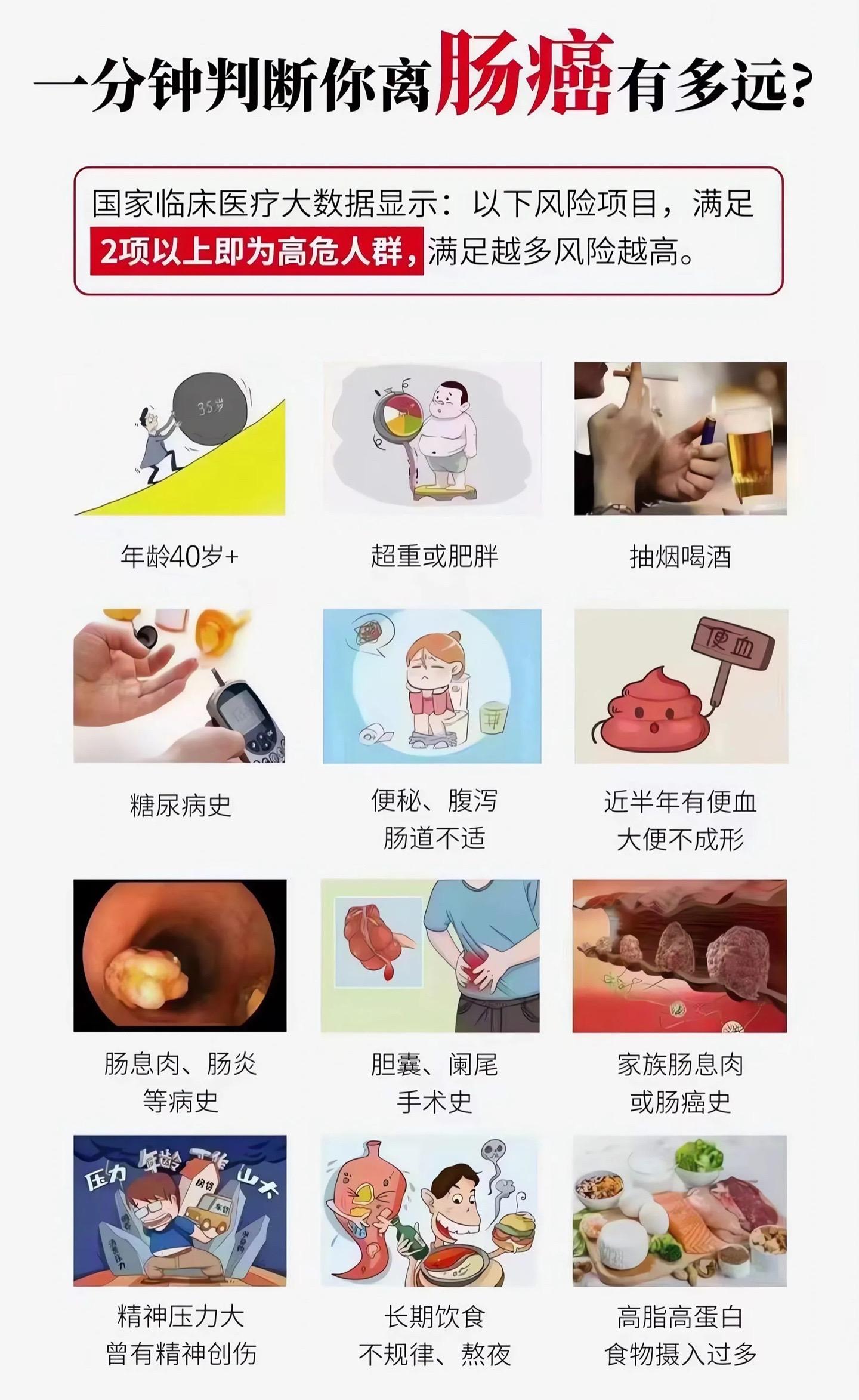 一分钟判断您离结肠癌有多远！老家一个患者因为胃上一个2.5厘米到我们医...