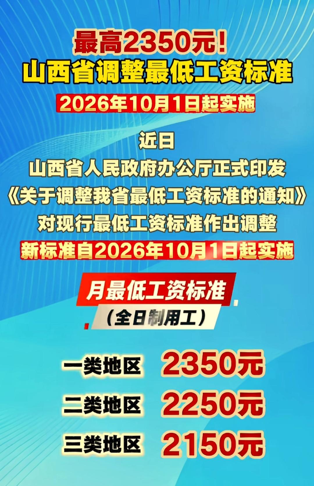 临汾人速看！2350 元、2250 元、2150 元，你家属于哪档

临汾的老乡