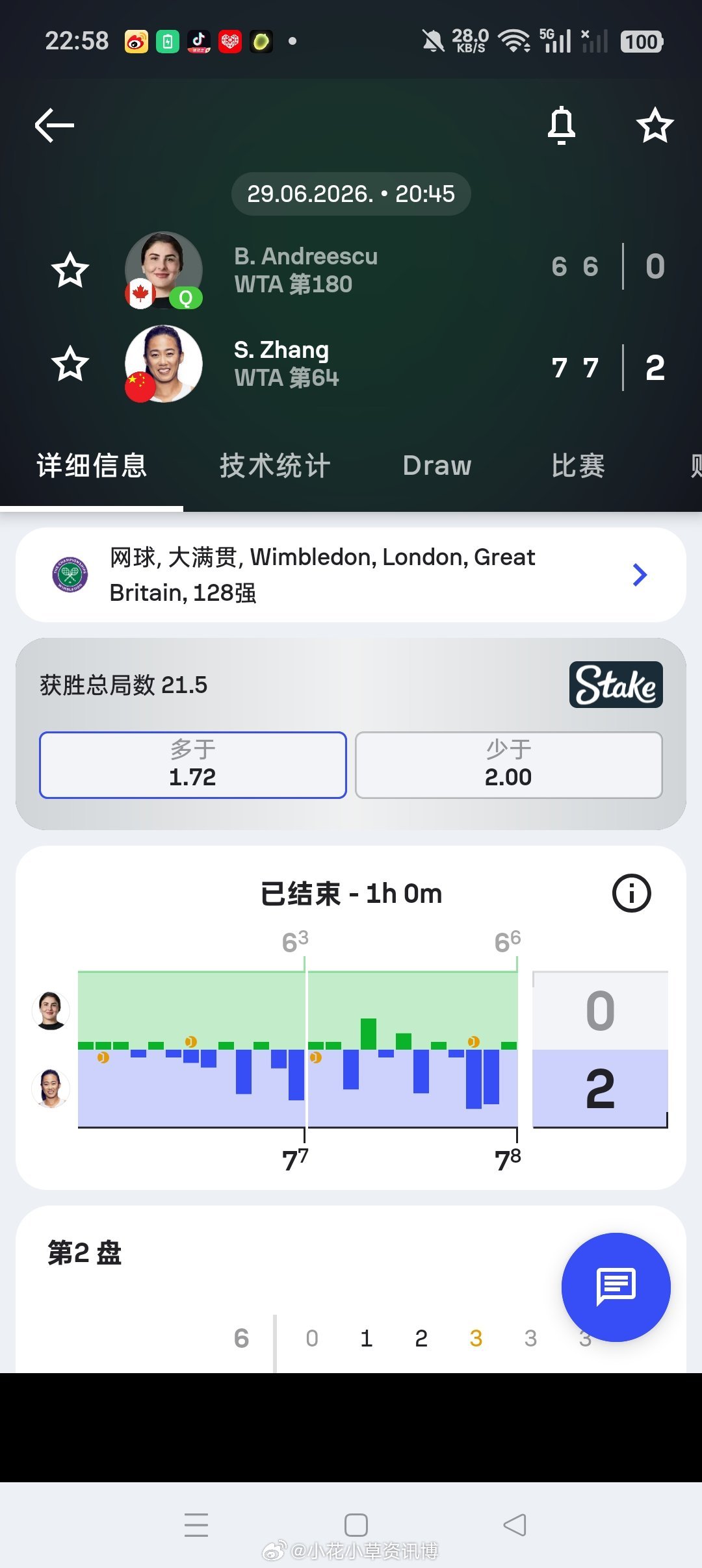 小花小草资讯小花小草资讯 【温网2026】女单第一轮🇨🇳张帅7-6(3)7-