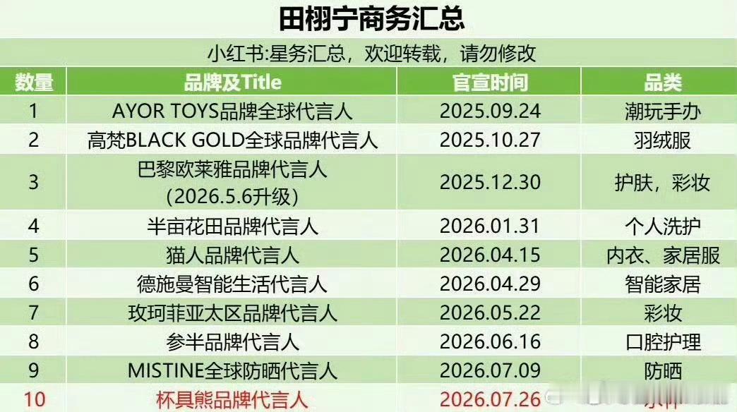 迪丽热巴 田栩宁商务汇总，你觉得谁赢了？ 