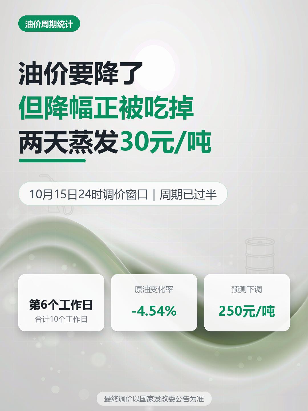 2026年第20轮油价周期统计

周期统计： 第6个工作日(合计10个工作日)