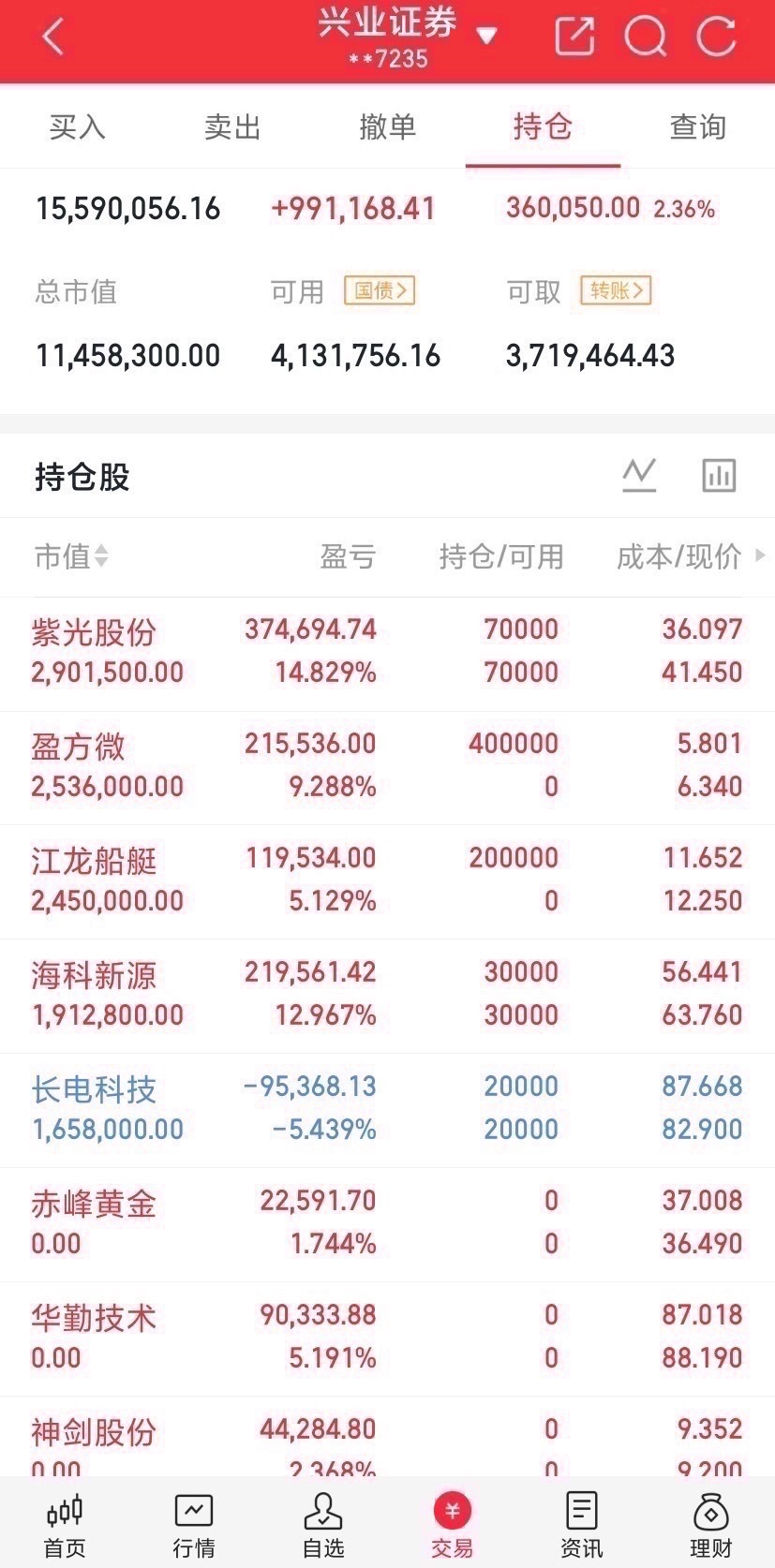 下周大盘走势预判1.0周一上午先涨后震荡，下午先涨后跌周二上午先涨后震荡，下午先