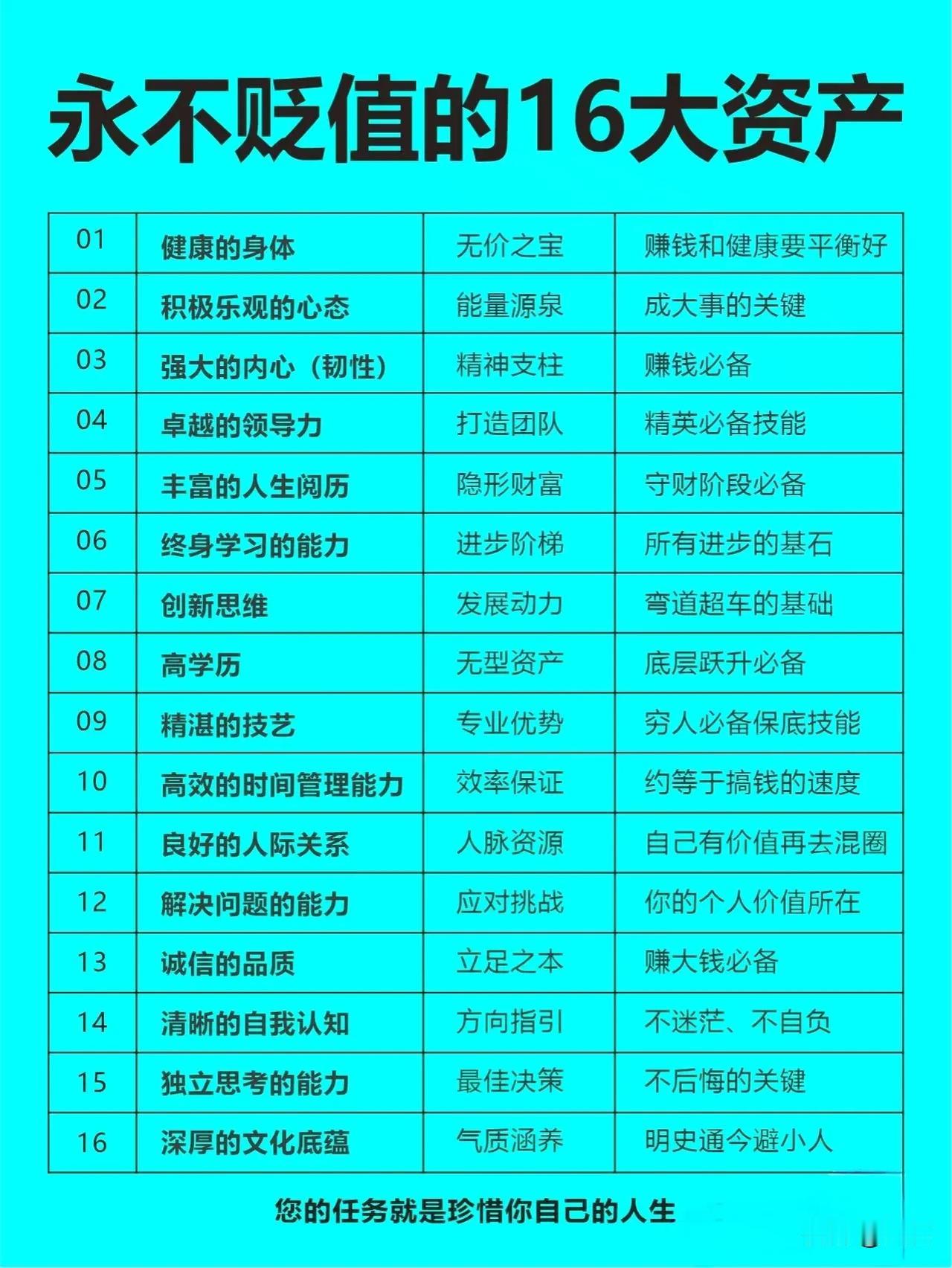 那些真正赚到钱的人，不过是把正确的事重复做了1000遍。
01 放下低水平的忙碌