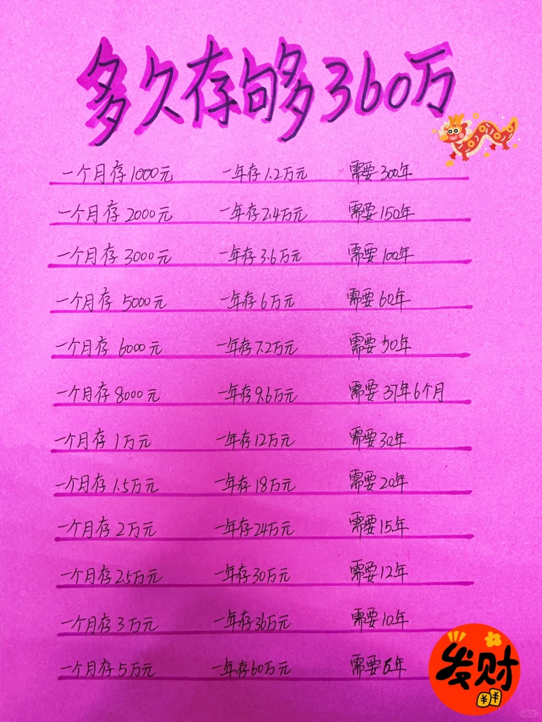 姐姐喊你来存钱，存到300万咱们就躺平💪