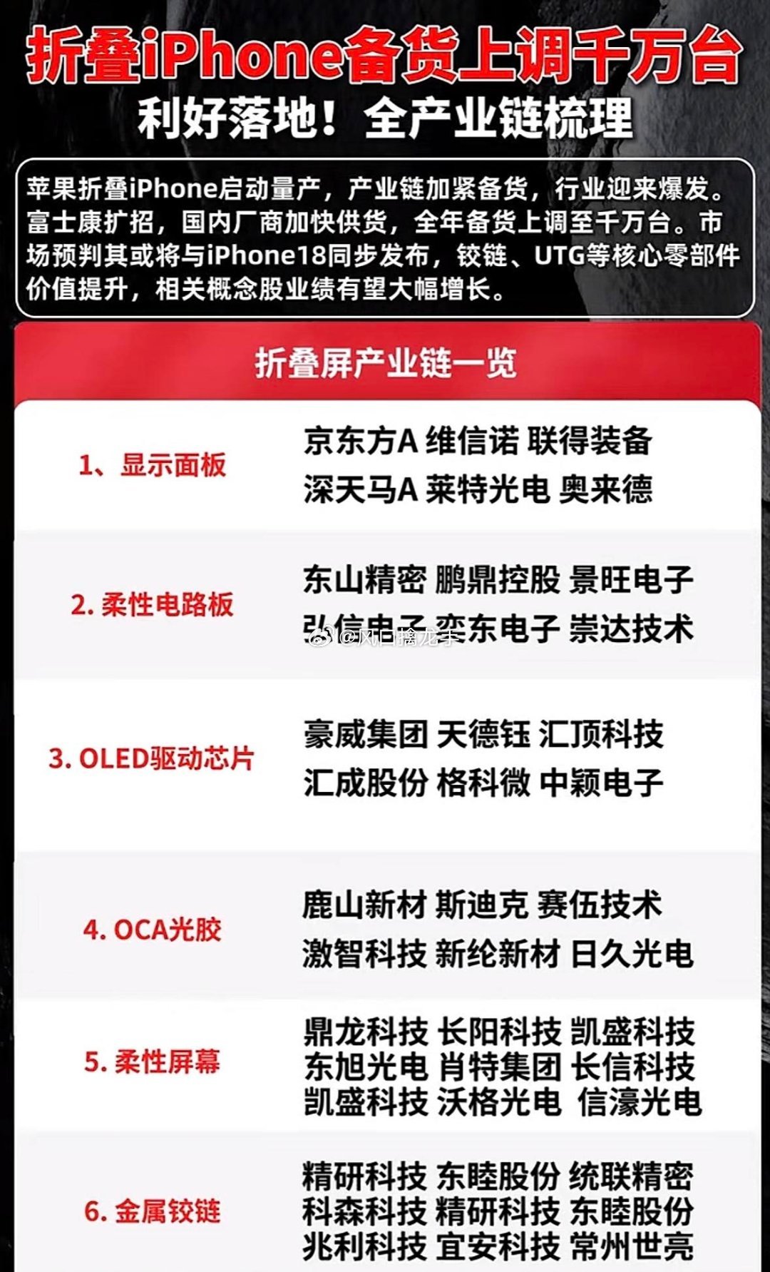 折叠iPhone备货上调至千万台！全产业链红利梳理一、核心利好背景1. 备货大幅