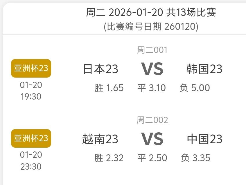 这么不看好今晚国足对阵越南吗？越南看起来胜利希望比国足高啊，希望今晚国足U23继