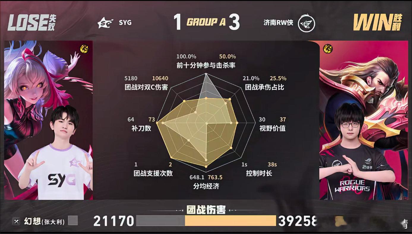 KPL梦溪夏季赛三连MVPRW战胜SYGRW这边梦溪杀疯了，直接拿到三连MVP！