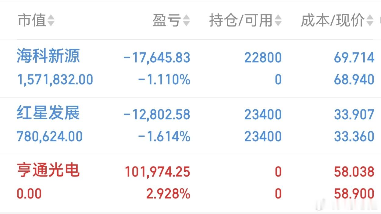 海科新源红星发展亨通光电个人操作，请勿跟随！