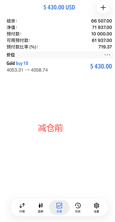 恭喜实盘学员王女士跟上我的一对一实时指导在黄金4053位置多单中收割100点利润