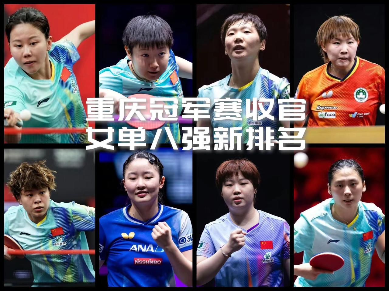 【2026WTT重庆冠军赛收官！女单前八重排名！】孙颖莎，原11600，减100