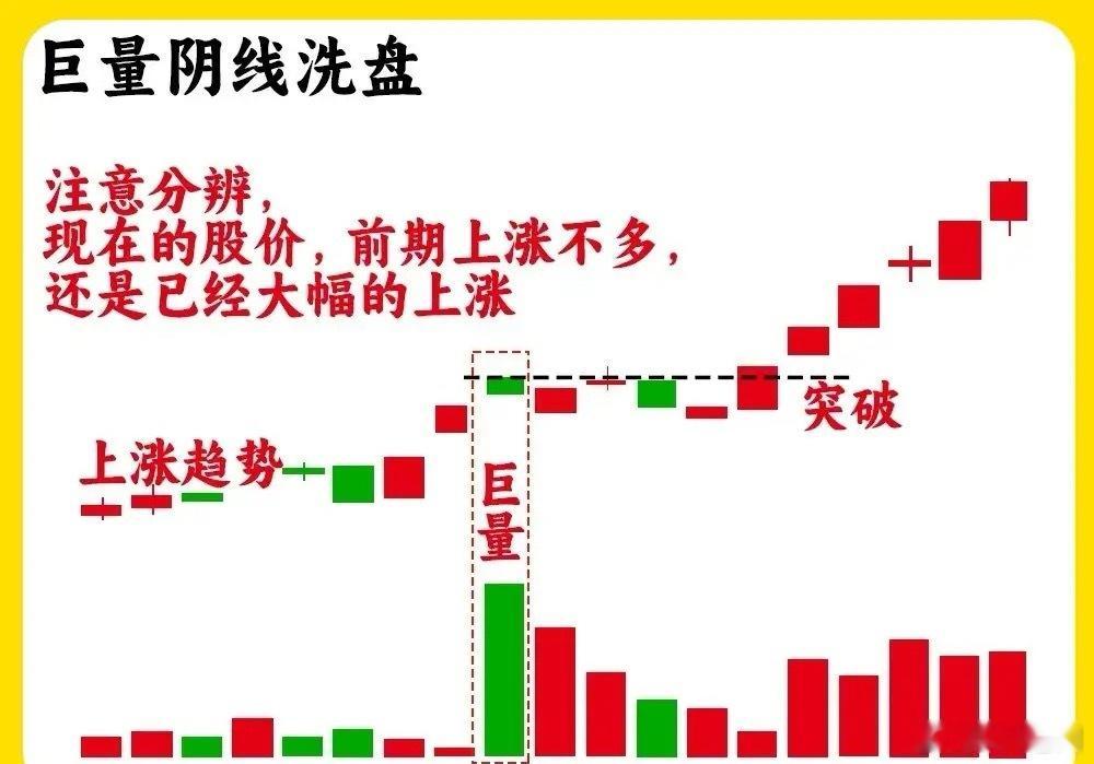 孙颖莎vs金娜英注意了！！个股一旦出现这五种主力洗盘形态，我会毫不犹豫关注起来。