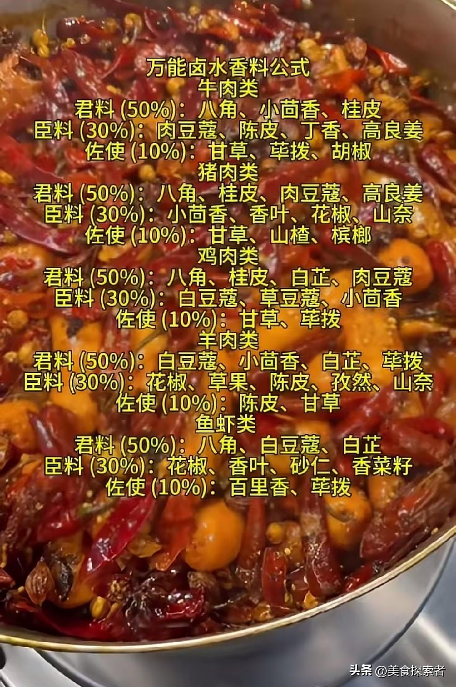 揭秘卤肉配料，在家轻松做出媲美餐厅的美味！
卤肉，堪称美食界的经典，逢年过节、日