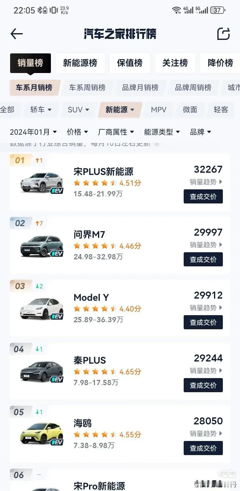 网友：事实证明30万+的新势力品牌要想卖的好，要么就是抓住家庭用车（理想，问界这