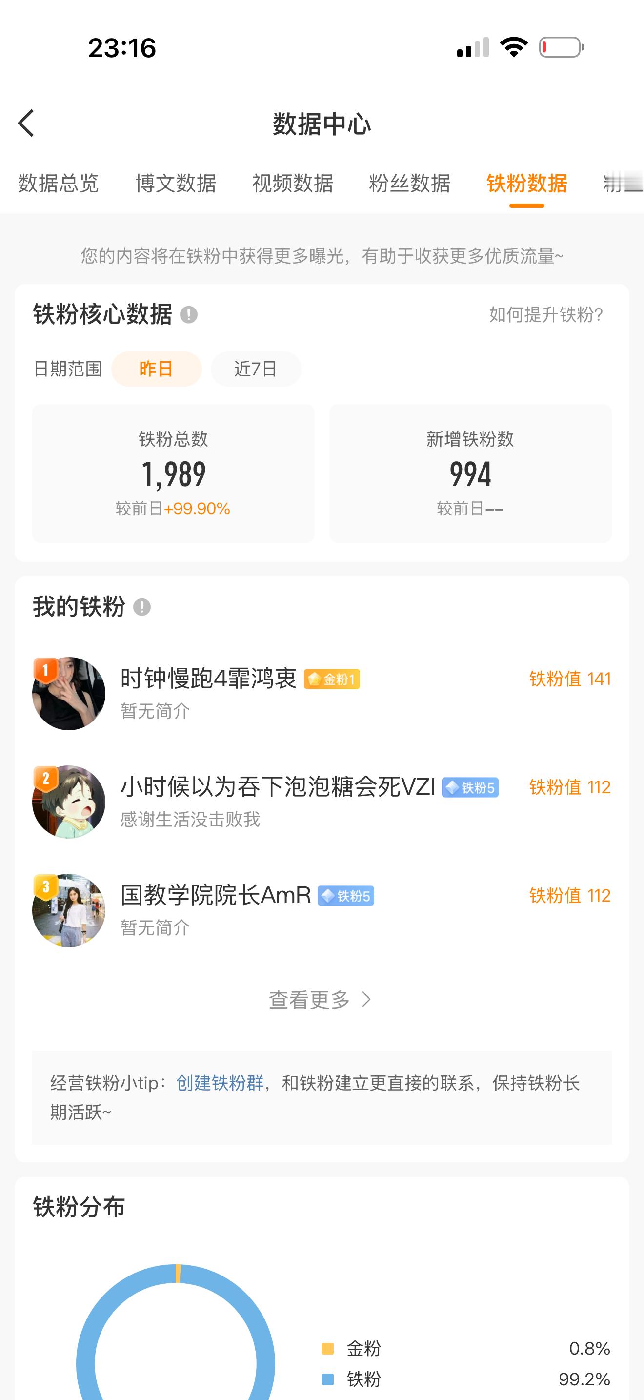 铁粉什么时候能破两千！！！ ​​​