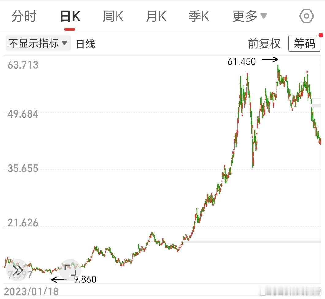 你是耐心资本还是山顶资本？