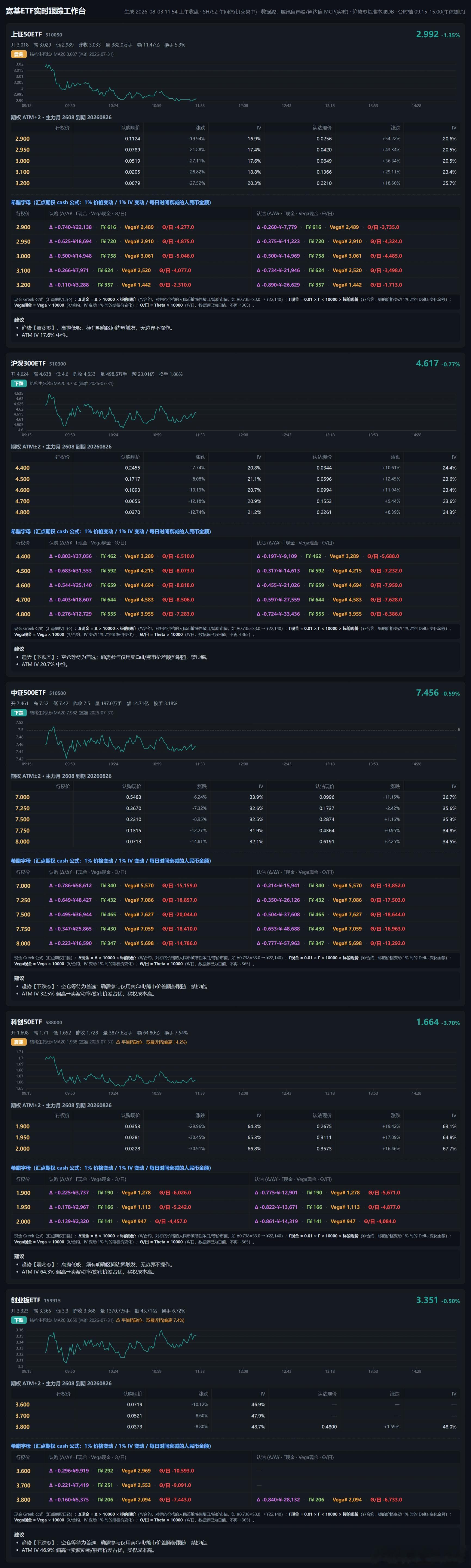 终于切入到实时行情中的应用了。一小步，一大步 
