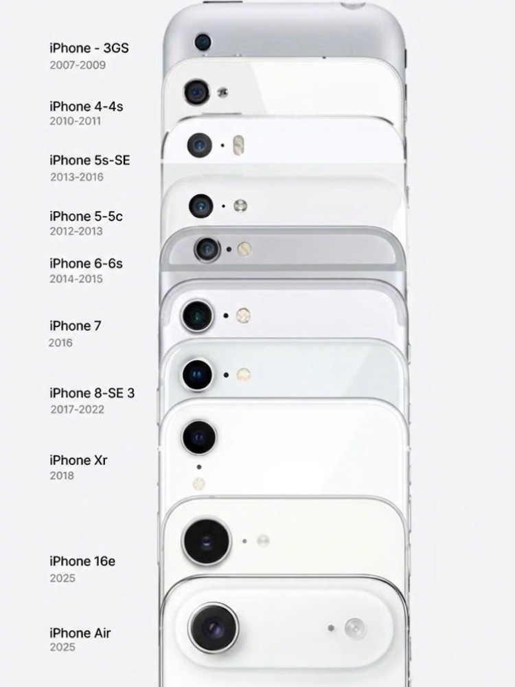 永远喜欢单摄iPhone其实对很多人来说，单摄就足够日常使用，喜欢这种简单的设计