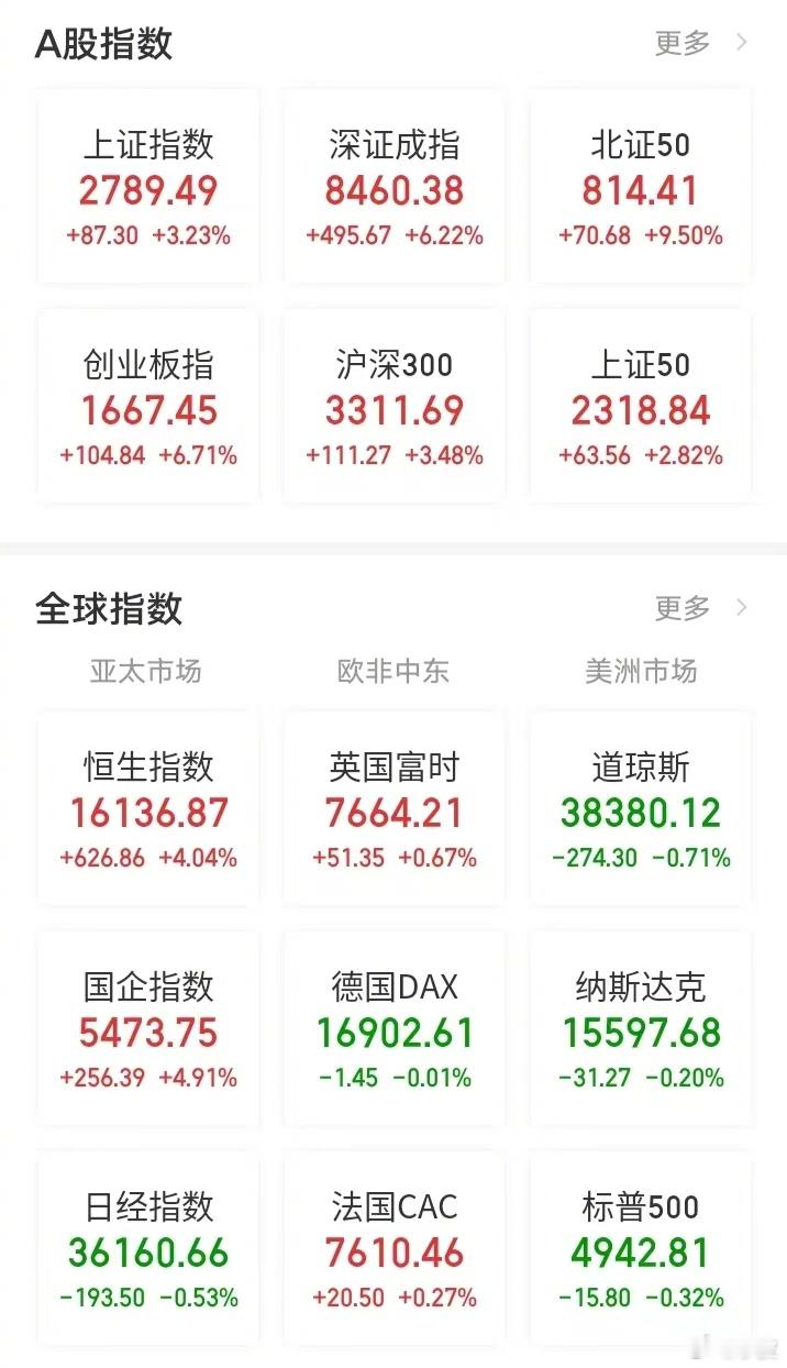 【今日看盘】早知今日，何必当初？今天转融通终于被叫停！中午证监会盘中发布消息，下