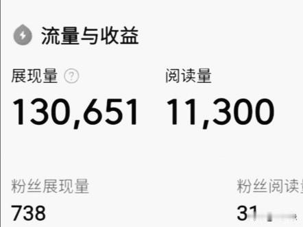 大家一起看看，同一篇微头条的这组数据：13万的展现量中，阅读量是1.3万。粉丝的