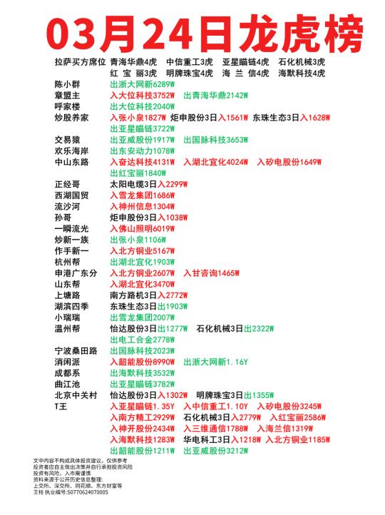 03月24日龙虎榜