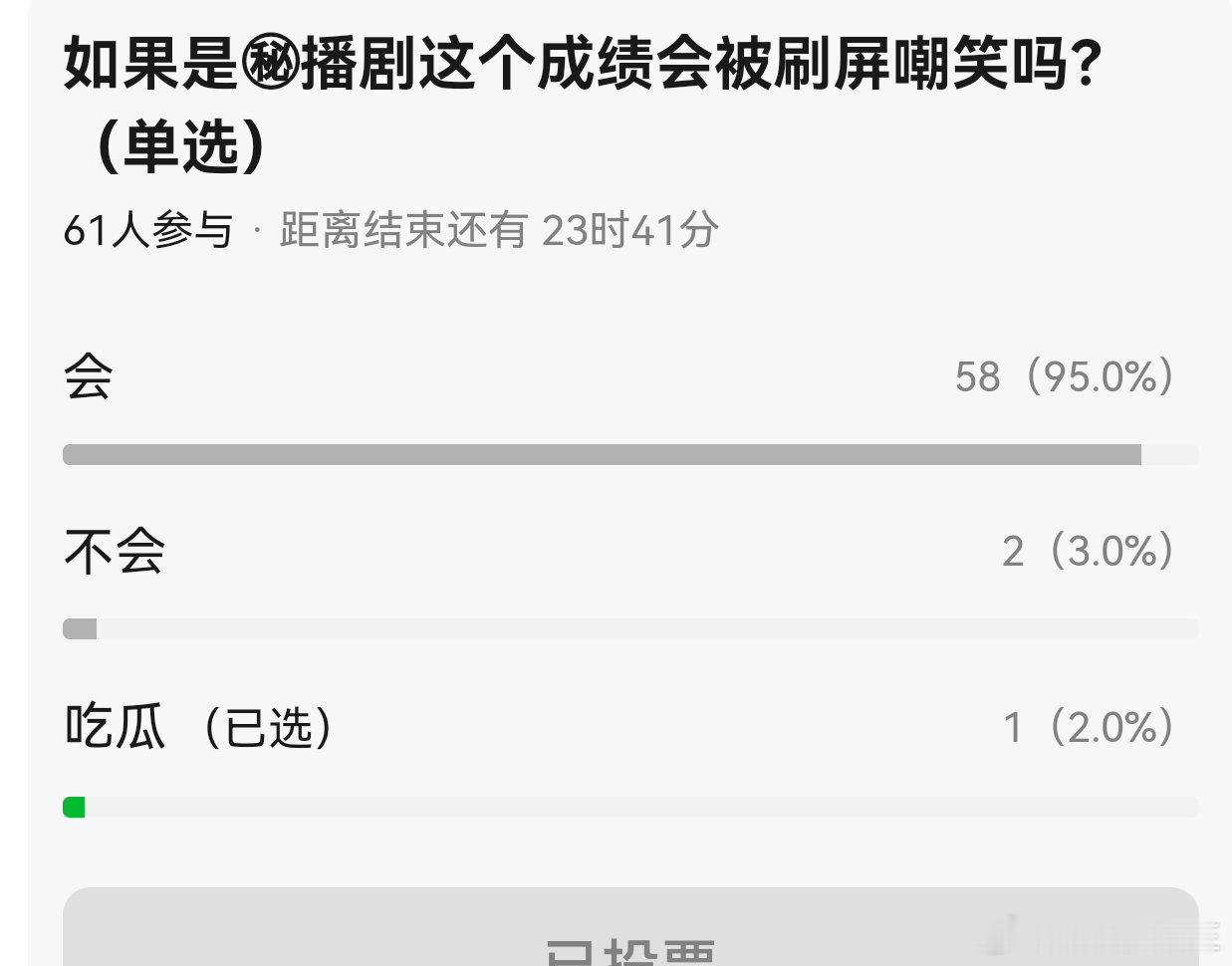 唐嫣的《爱情没有神话》，cvb酷云双双跌破1%椰奶对唐嫣这部剧是真的一点不愿意看