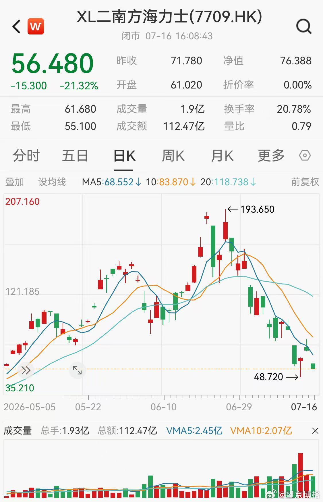 韩国将禁止新单一股票杠杆产品上市 韩国终于想明白了~ 