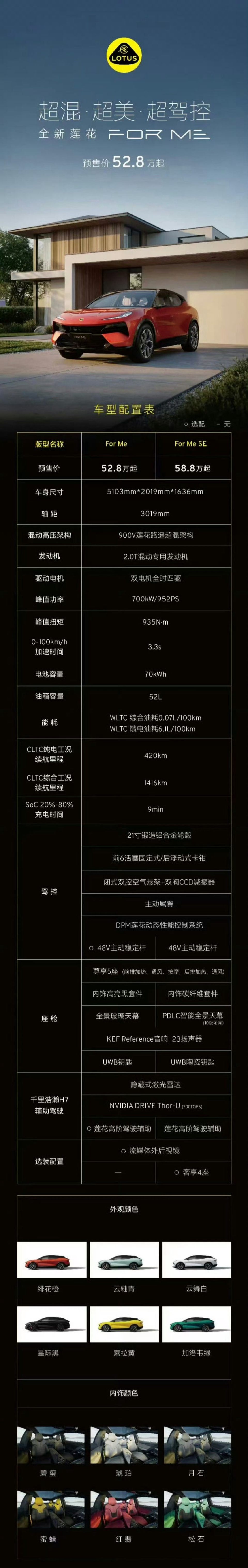 韩路这是在帮“莲花”啊流量闹得再凶，大家不关注新车也是白搭。韩路还是把目标指向莲