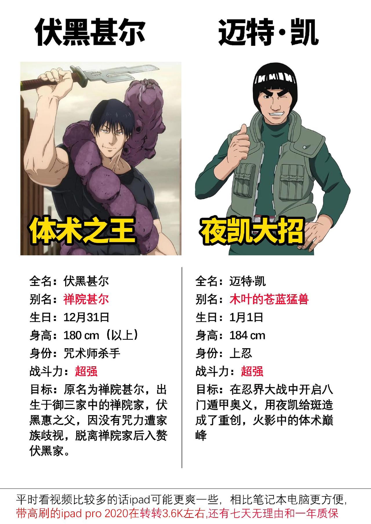 伏黑甚尔的体术其实不亚于八门凯皇#数码科技 #火影忍者 #咒术回战 #伏黑甚尔