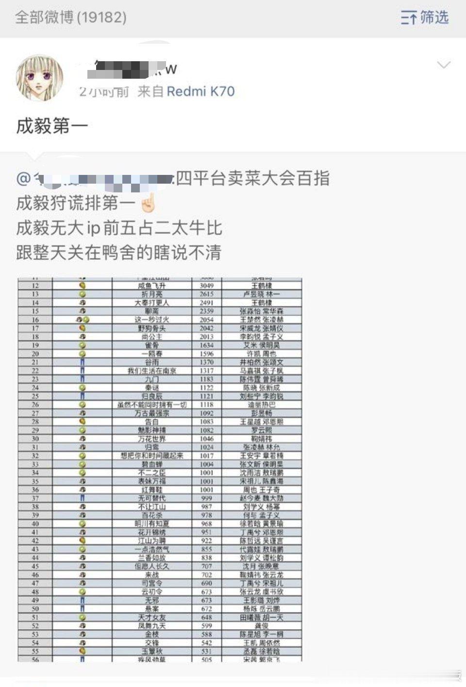 昨天腾讯卖菜大会🈶说谎啥事，就第一上了！有人带你们玩儿吗？