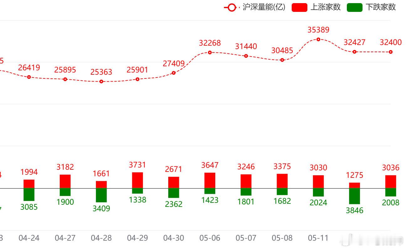 目前在这里我们要思考几个问题1、特总带了地球最豪华团队来是过家家吗？之前部长们细