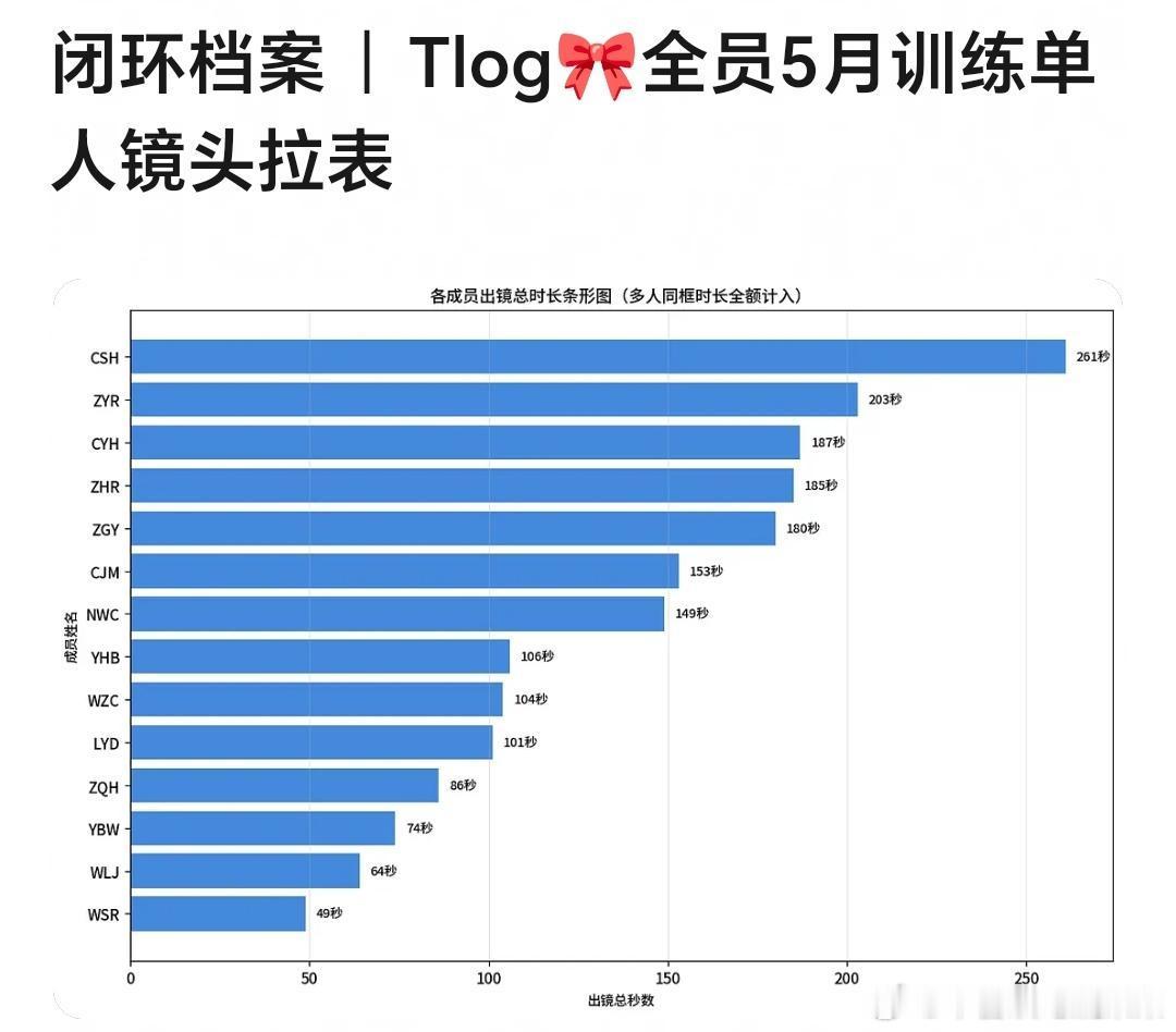 tg王不见王阵型已被打破 