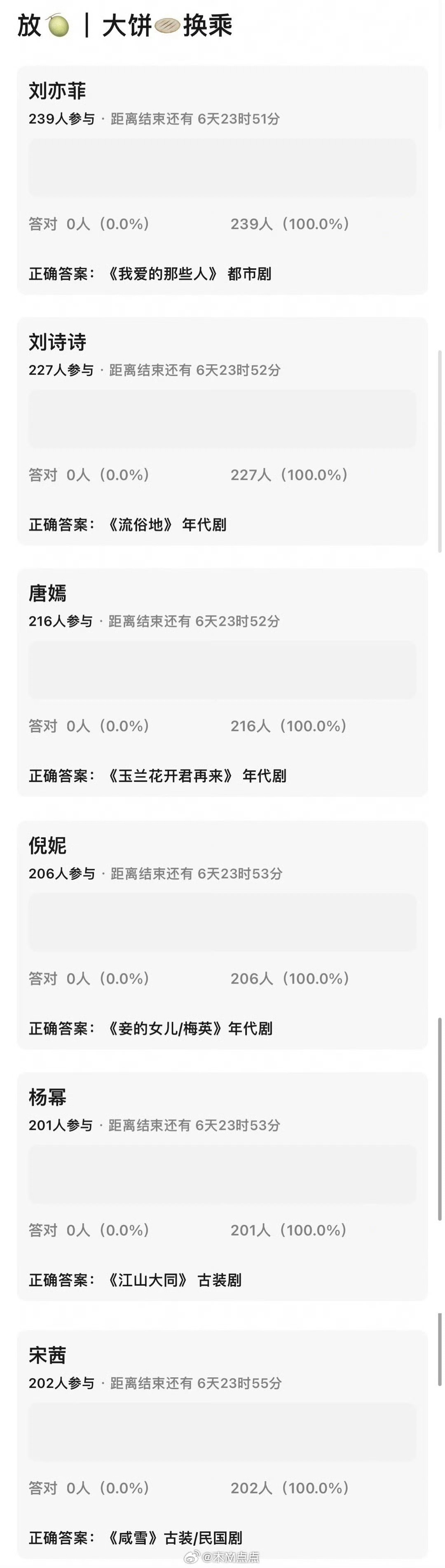 85🌸们的🫓，可信度大吗？ ​​​