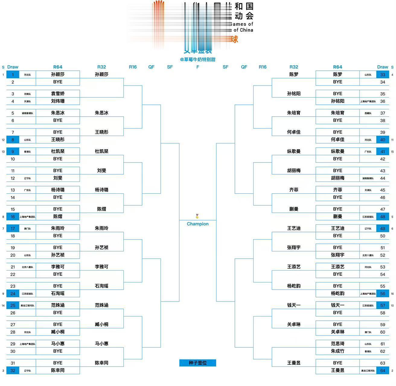 全运会乒乓球男女单签位表。