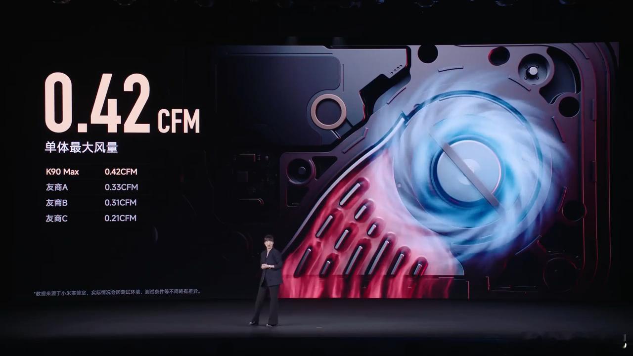 红米 K90 Max 这个风扇尺寸和风量秒杀全场了红米K90Max发布会