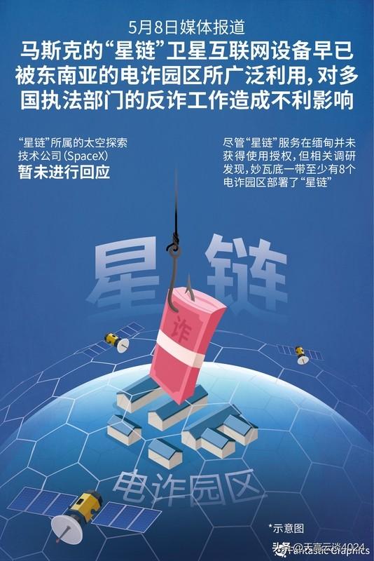 伊朗称查获139套“星链”设备 伊朗这波操作太猛了！当地时间3月30日，伊朗治安