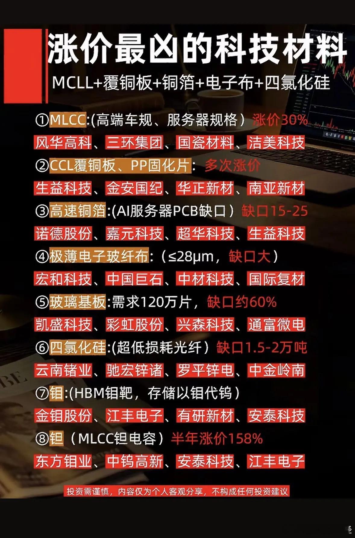 涨势凶猛的科技材料 