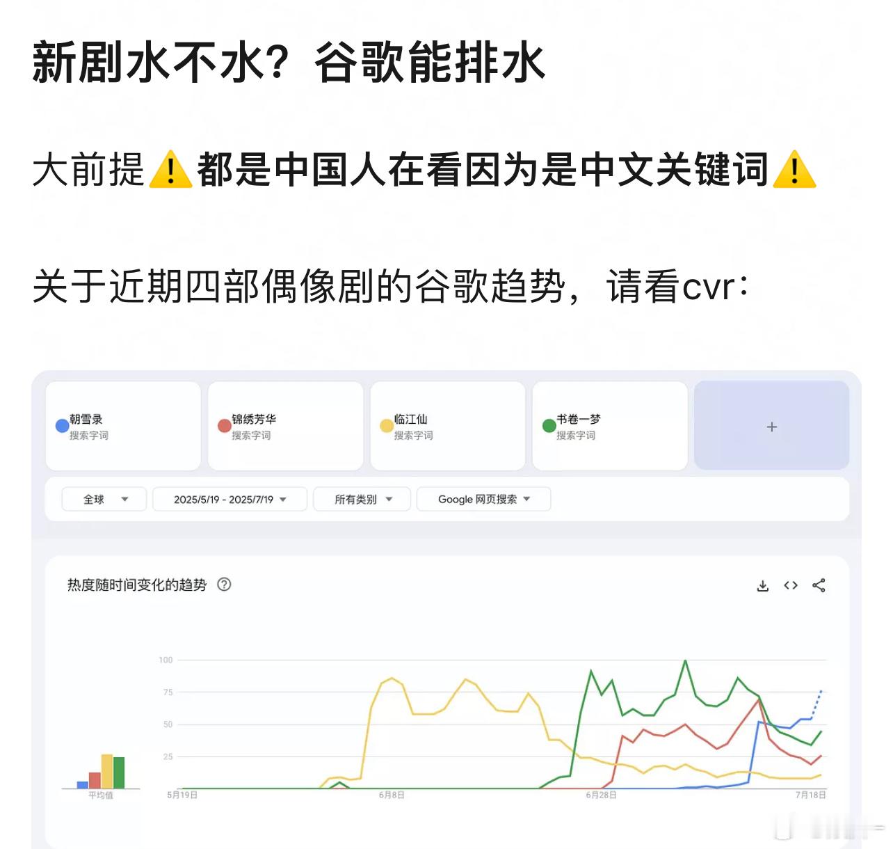 书卷白人和东南亚爱看，临江仙东南亚爱看，锦绣芳华白人爱看，走水路非洲人最爱看[笑