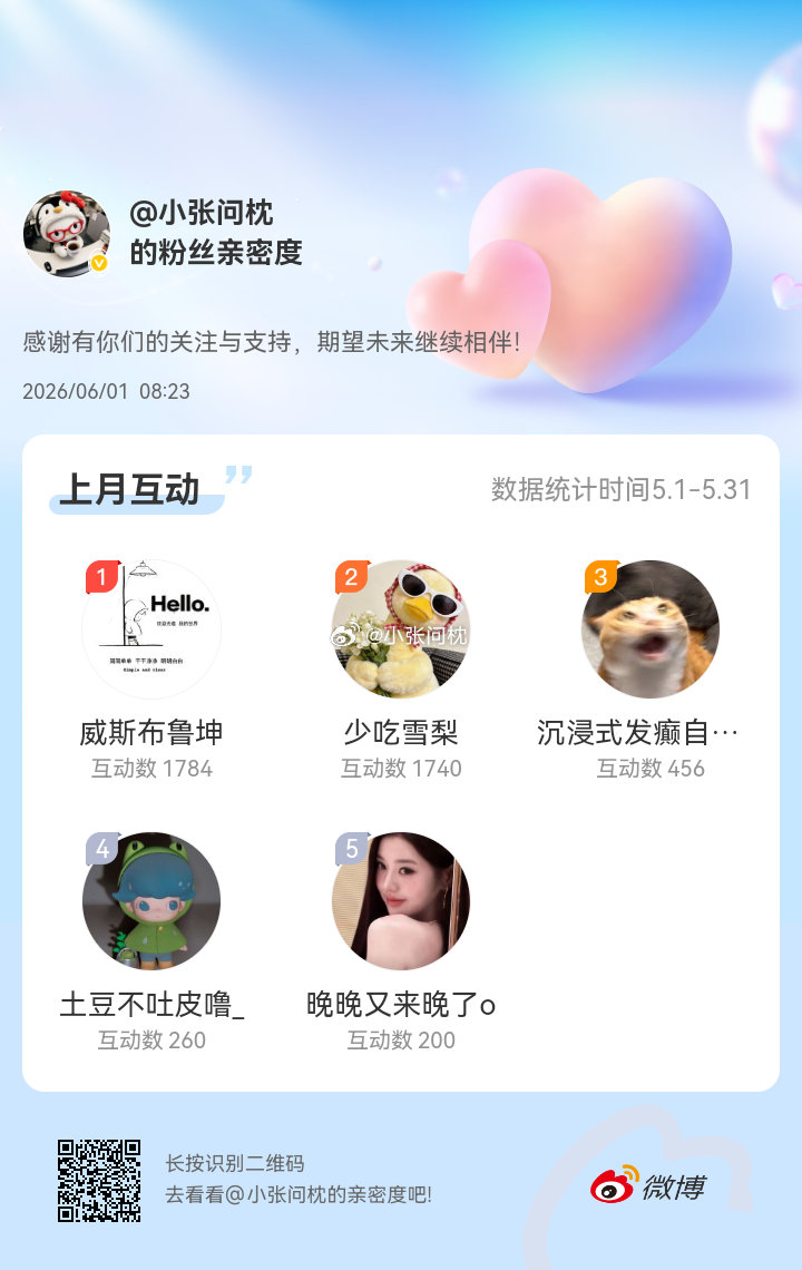以下三位记得绿泡泡私信我地址哦！  ＋p2六月我想想新的抽奖活动反正先互动就对了