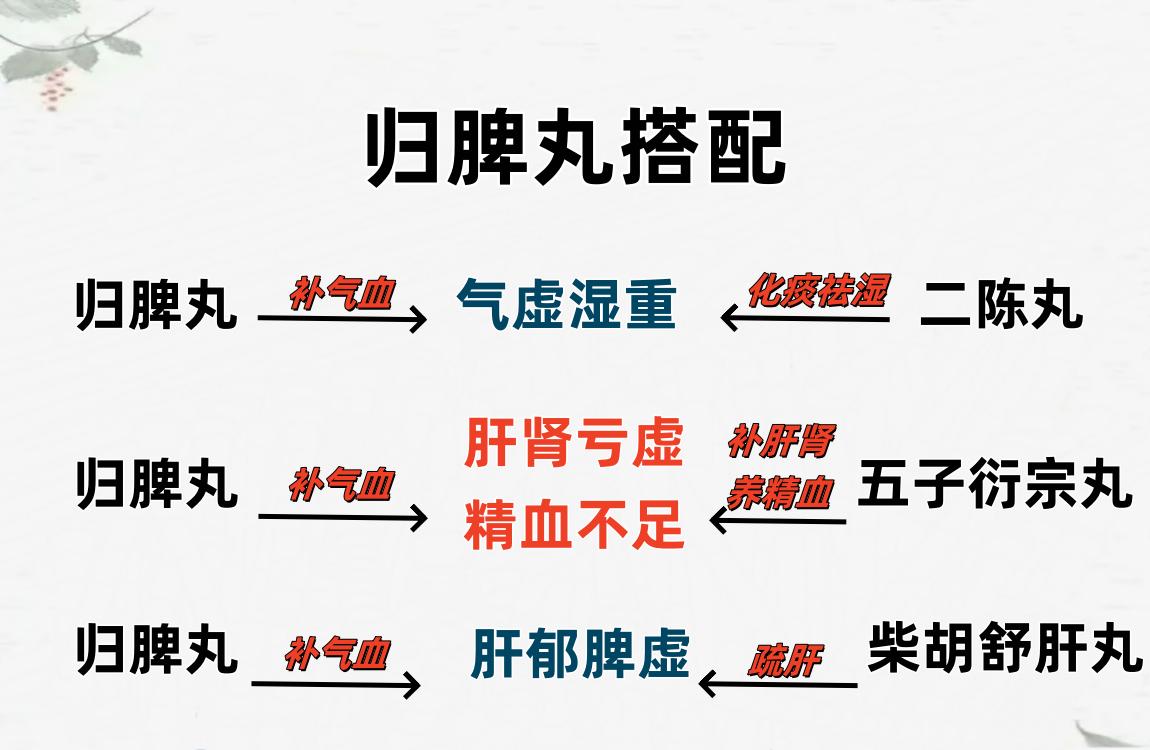 归脾丸和这些药一起吃，补脾的同时还补肾！精血同调不上火！

气虚湿重——归脾丸+