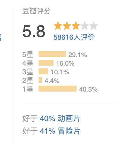 过于两极分化 