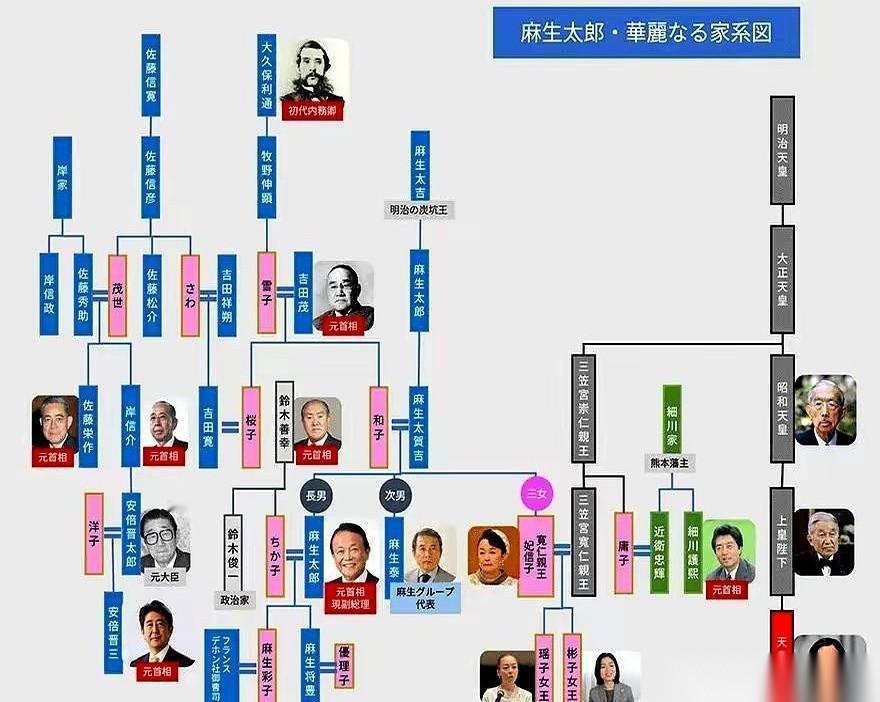我之前一直以为，日本首相就是日本最大的官了。

原来不是啊！你看麻生太郎那关系网